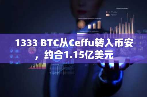 1333 BTC从Ceffu转入币安，约合1.15亿美元