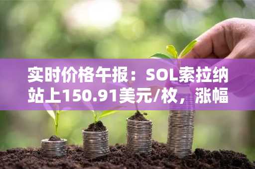 实时价格午报：SOL索拉纳站上150.91美元/枚，涨幅达2.03%