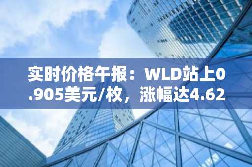 实时价格午报：WLD站上0.905美元/枚，涨幅达4.62%