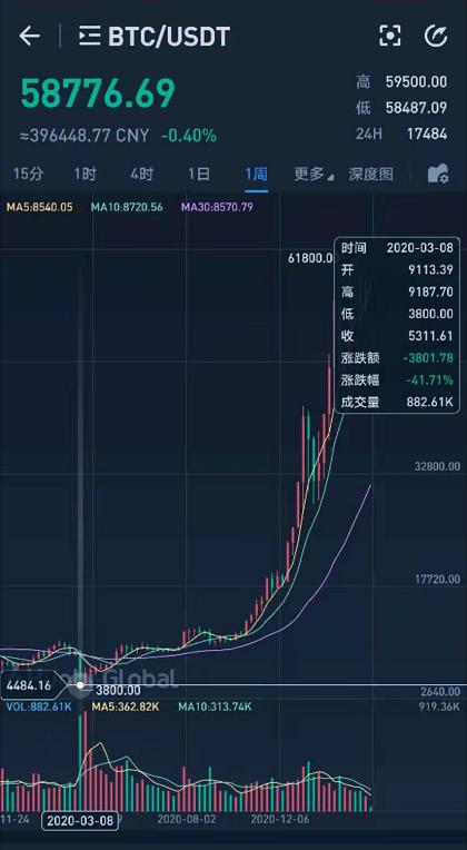 比特时代提比特币 比特时代提比特币是真的吗