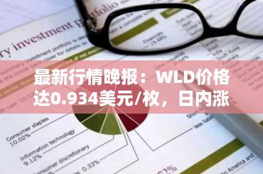 最新行情晚报：WLD价格达0.934美元/枚，日内涨幅3.32%