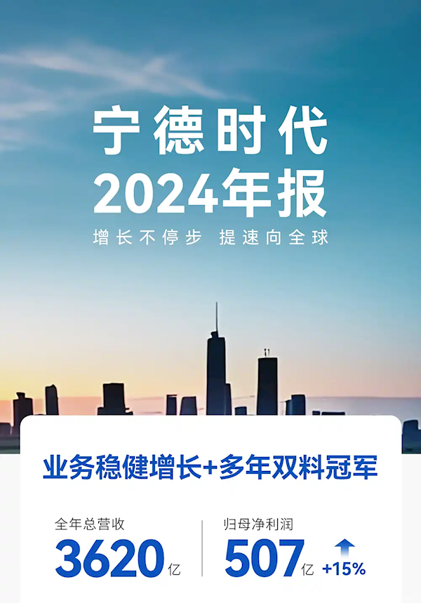 市占率全球第一！宁德时代发布2024年财报：全年总营收3620亿