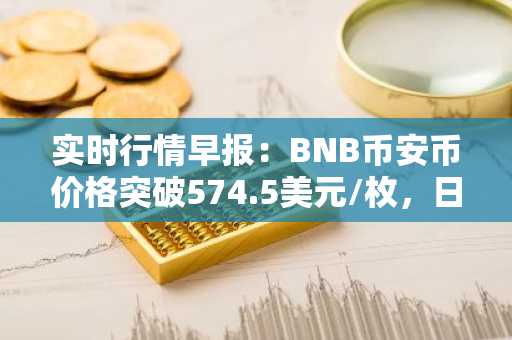 实时行情早报：BNB币安币价格突破574.5美元/枚，日内涨1.00%