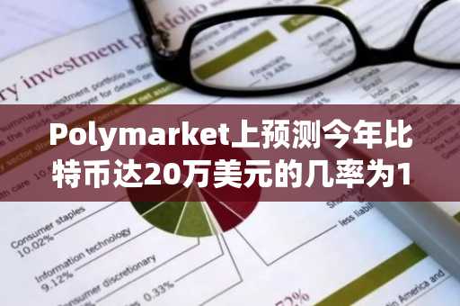 Polymarket上预测今年比特币达20万美元的几率为17%