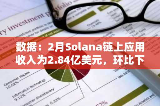 数据：2月Solana链上应用收入为2.84亿美元，环比下降56%