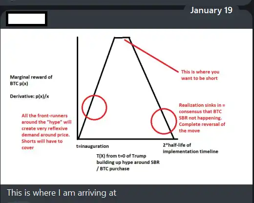 BTC将重回9万美元？深度解析本周五加密峰会后市场走向