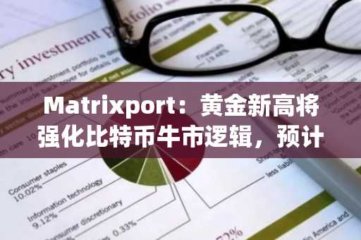 Matrixport：黄金新高将强化比特币牛市逻辑，预计整体上升趋势仍将延续