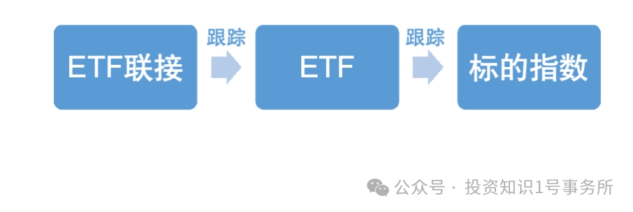 ETF和ETF联接 该怎么选？