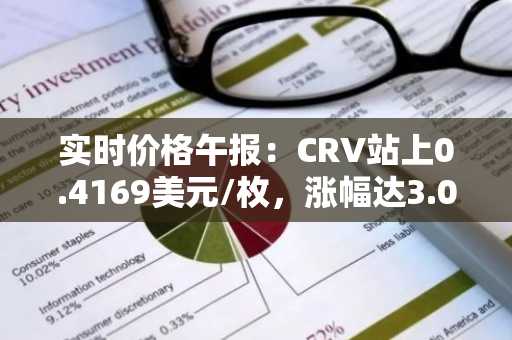 实时价格午报：CRV站上0.4169美元/枚，涨幅达3.01%