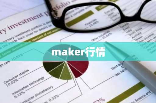 maker行情