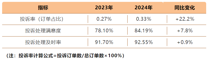 透过欧派家居61%的客户净推荐值，解码中国家居行业服务变革新范式