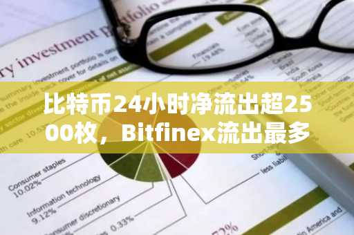 比特币24小时净流出超2500枚，Bitfinex流出最多