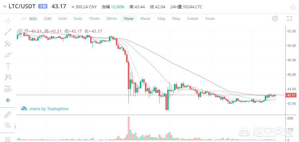 莱特币怎么下载 莱特币怎么下载app