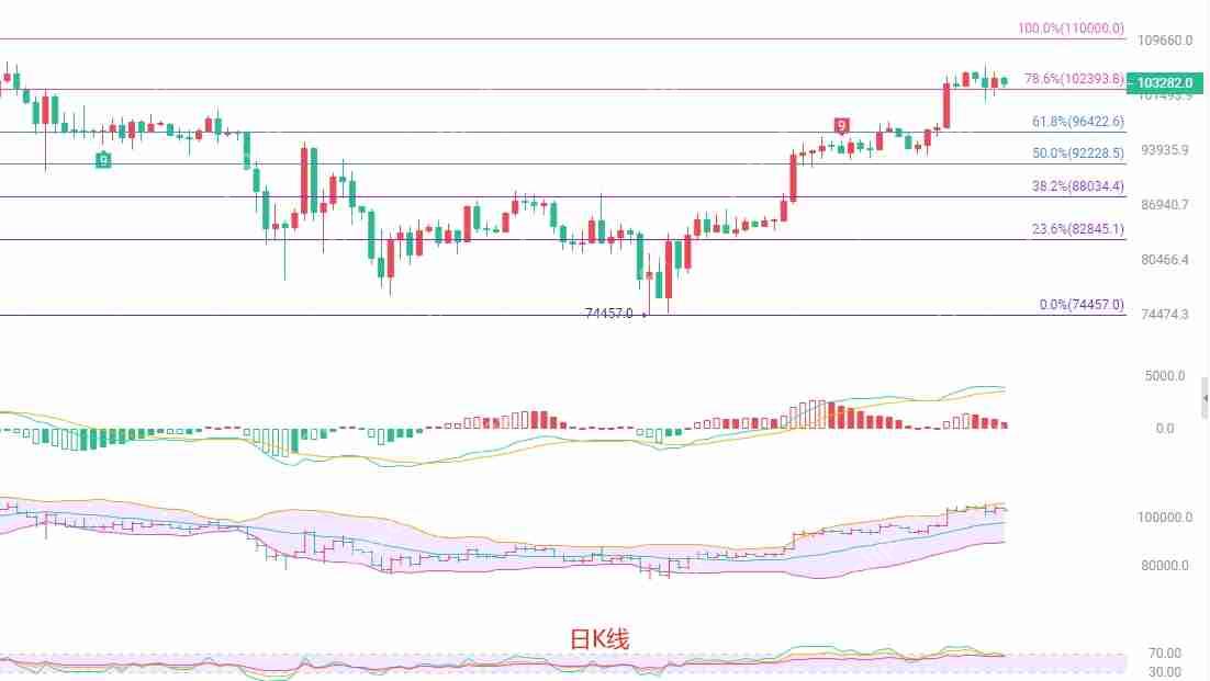2025年5月15日比特币（BTC）行情分析与交易策略