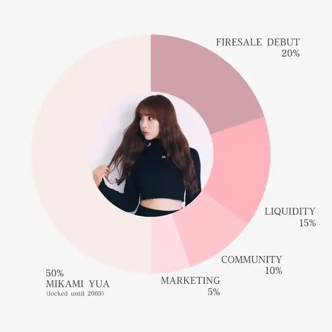 三上悠亚$Mikami币上线暴跌85%，粉丝学费交得值吗？