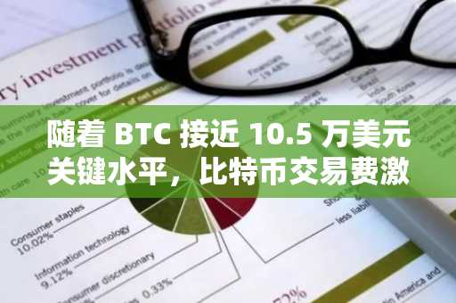 随着 BTC 接近 10.5 万美元关键水平，比特币交易费激增