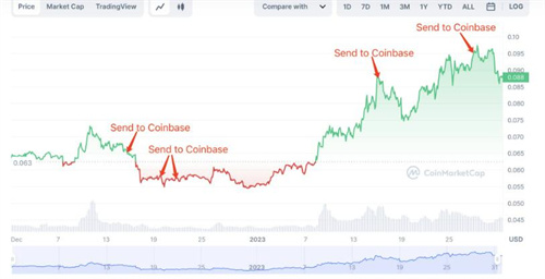 AI Token The Graph(GRT)看到修正 但价格能涨多高?