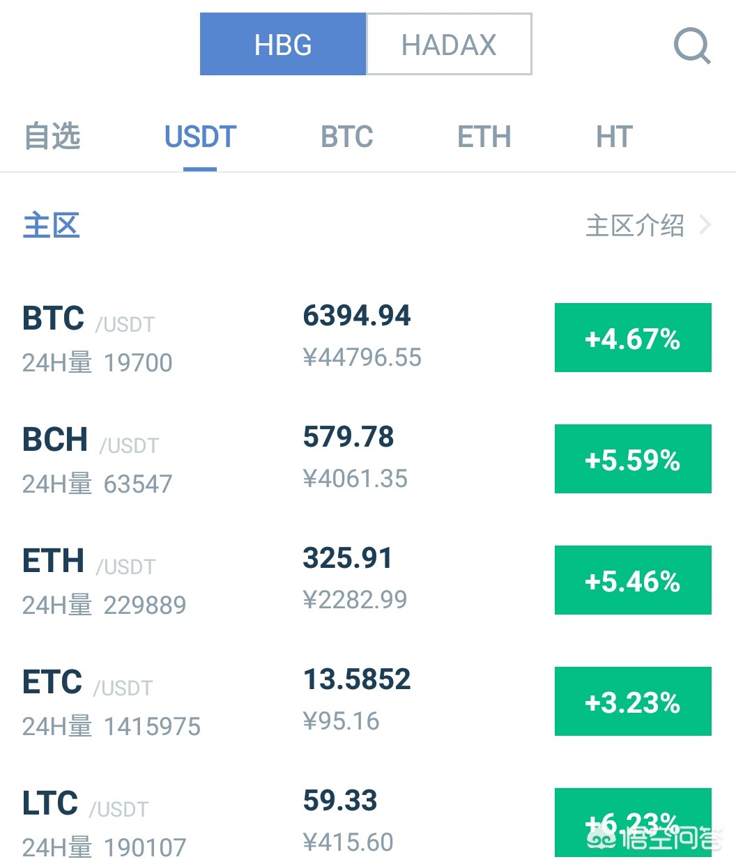 莱特币网站如何赚钱 莱特币网站如何赚钱的