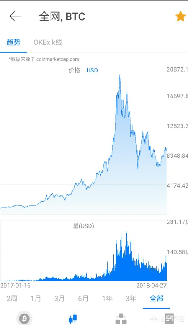 比特币怎么监管 比特币怎么监管账户
