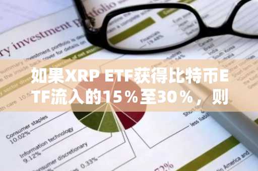 如果XRP ETF获得比特币ETF流入的15％至30％，则XRP价格可能飙升