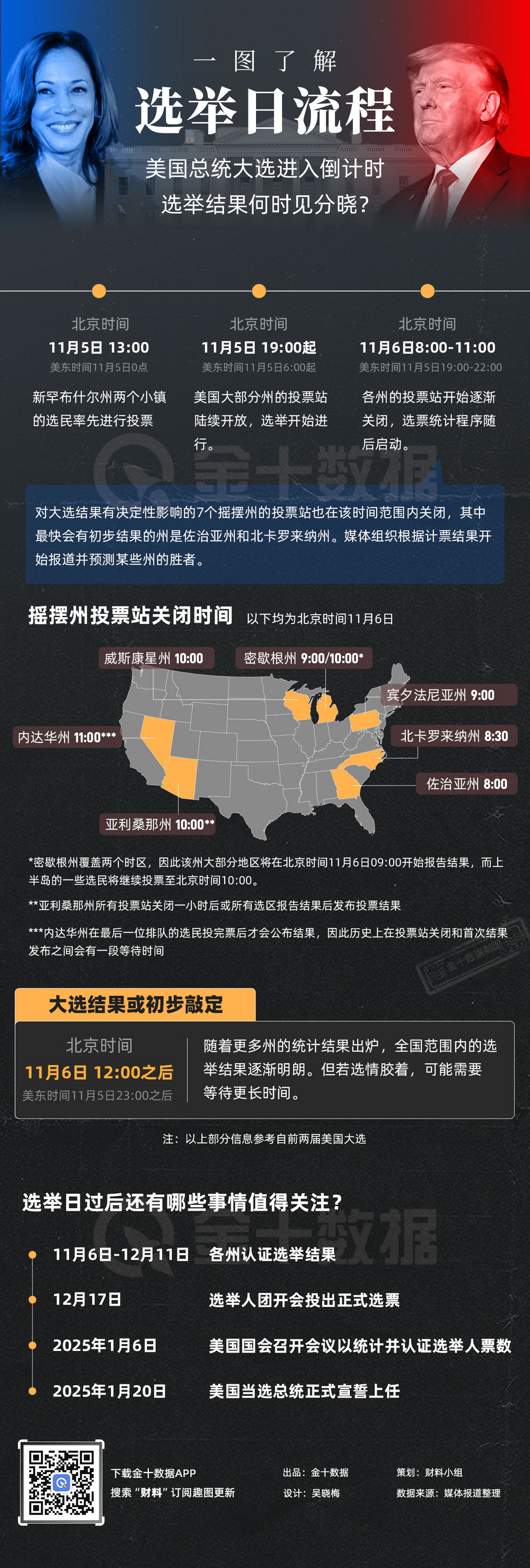 2025年度大戏：美国总统大选进入倒计时，结果何时见分晓？