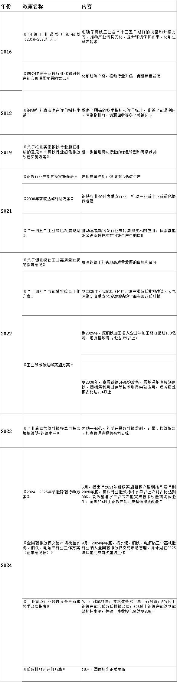 绿色钢铁转型全球加速，挑战与机遇并存
