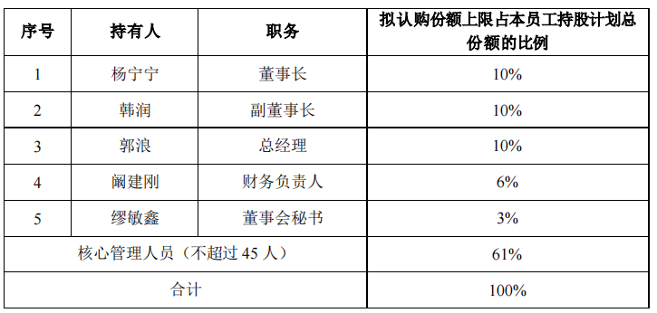 九阳股份被质疑5高管以1元价抽血股权激励 公司未回应