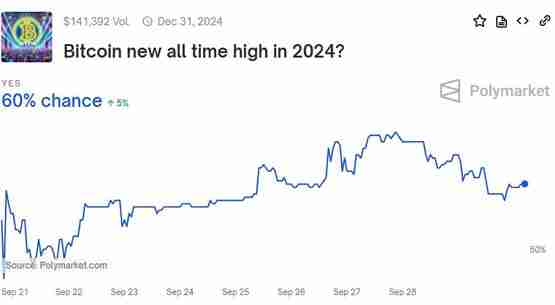 比特币与以太坊在2025年创下历史新高预测存在明显差异