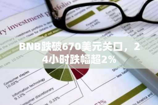 BNB跌破670美元关口，24小时跌幅超2%