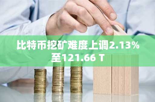 比特币挖矿难度上调2.13%至121.66 T
