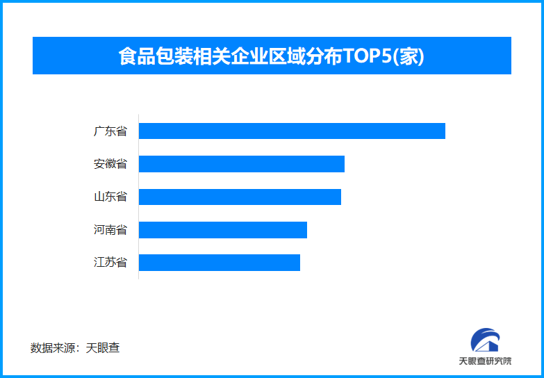 端午抵制粽子过度包装 我国现存食品包装相关企业超9100家