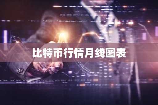 比特币行情月线图表