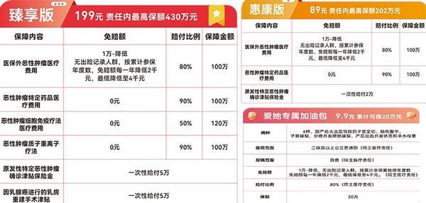 女性专属“爱她保2025”正式上线 免赔额最低4000元、结节可保可赔 　　