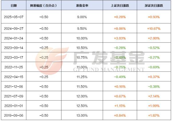 央行重磅降准降息后，有的债券基金怎么还跌了？