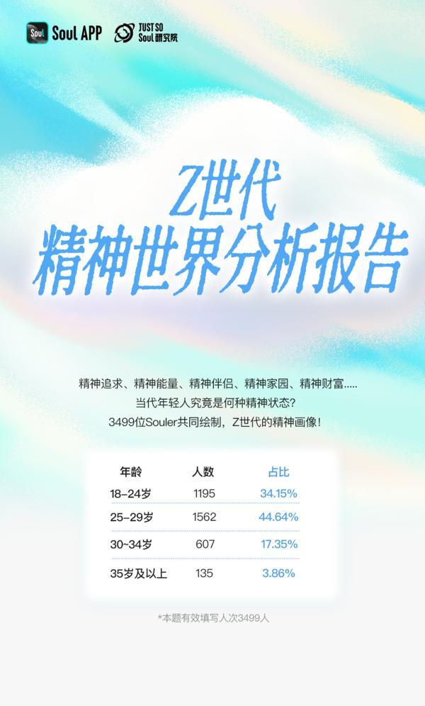 3.92分！Z世代精神状态自评：乐观与韧性的新生代
