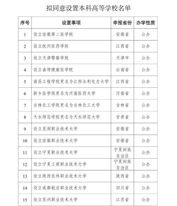 教育部拟同意设置32所本科高等学校