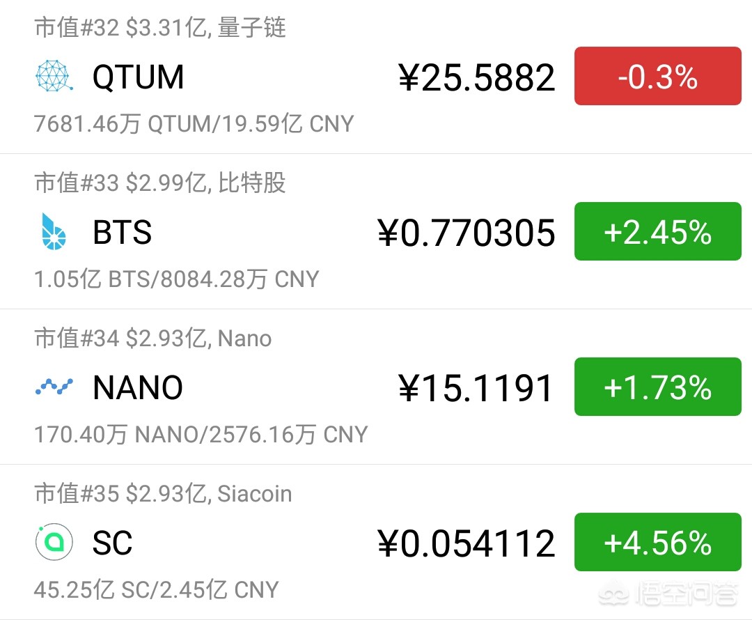 怎么获取量子链 怎么获取量子链信息