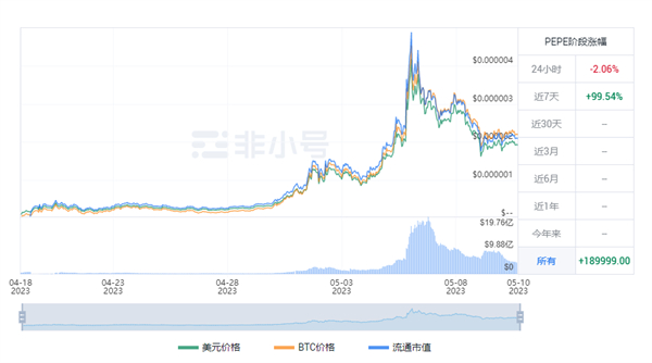pepe币今日最新行情 pepe币最新价格行情