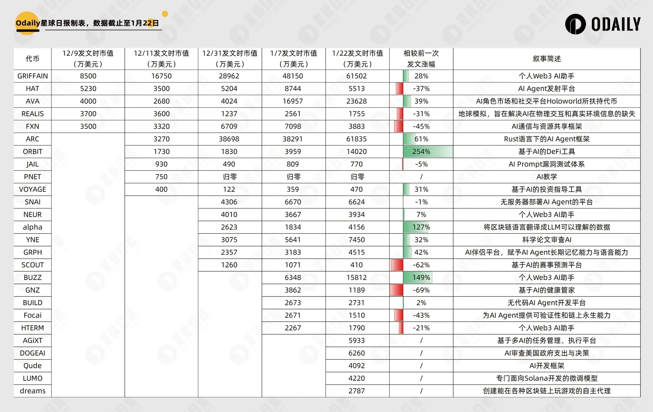 AI  政府效率部门？新一批 Meme 速通盘又在讲什么故事？