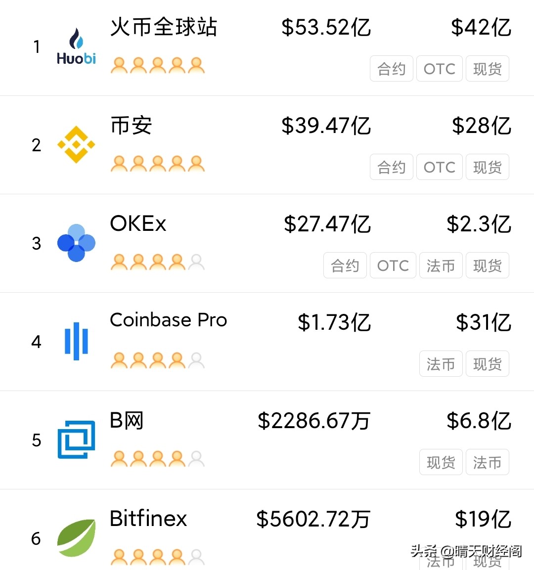 btc怎么用 btc怎么用货换份额