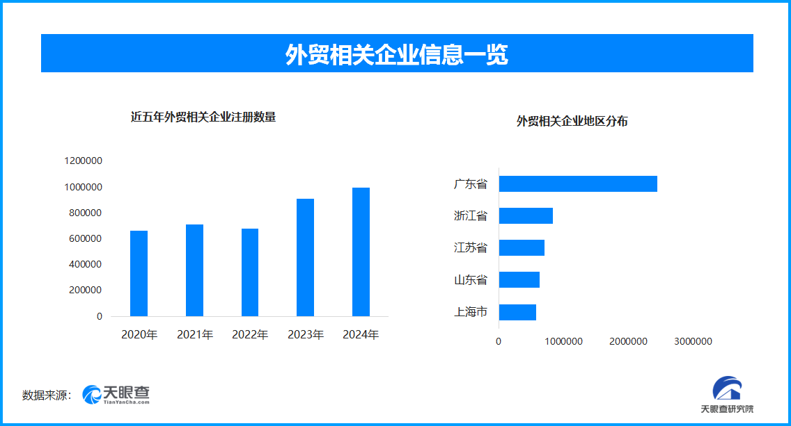 外贸企业出货量激增忙生产 我国现存外贸相关企业超826.2万家
