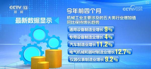 16.8%、34.1%，增长势头强劲！多维数据透视1至4月机械工业成绩单