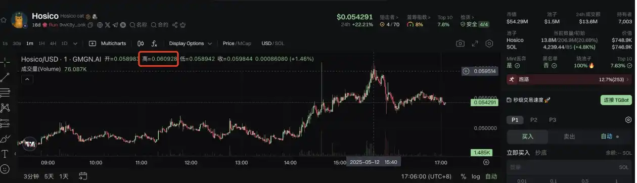 meme新台子Letsbonk.fun梅开二度，「中文梗」代币成热门标的？