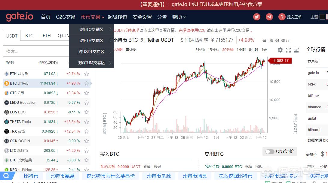 怎么买xrp 怎么买XRP