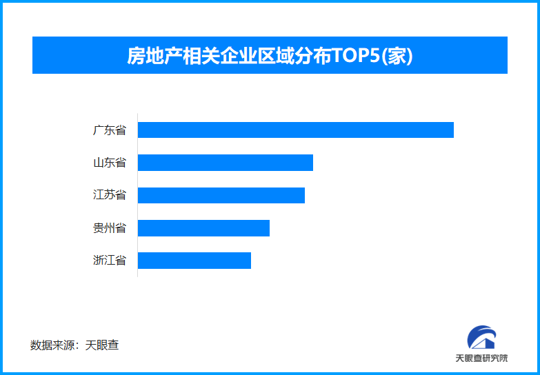 五一楼市新国标助力热销 全国现存房地产相关企业超382万家