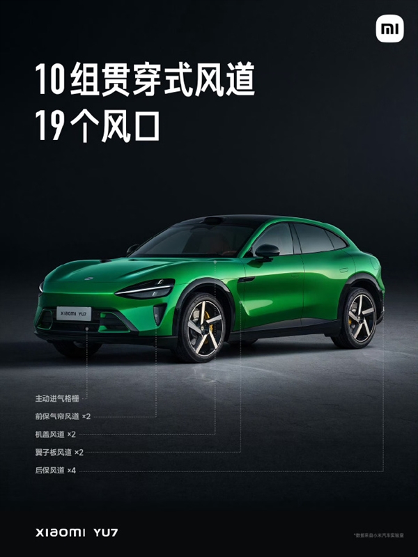 全车10组贯穿风道、40 组风阻优化！小米YU7风阻系数低至0.245