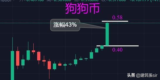 ETC币怎么玩 etc币怎么样