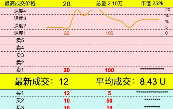 比特币新贵Spark崛起：a16z背书，PayPal元老操盘，打造下一个BRC20神话？