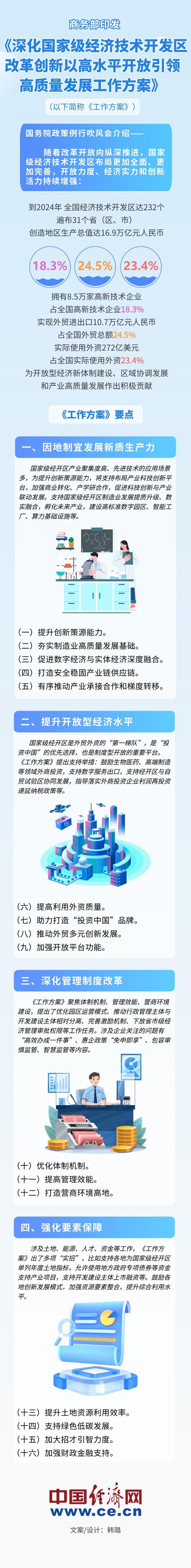 【图解】深化国家级经济技术开发区改革创新 16项政策举措出炉