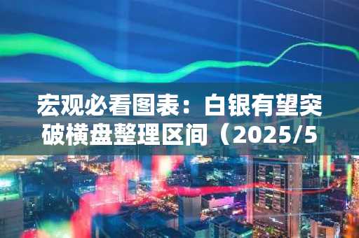 宏观必看图表：白银有望突破横盘整理区间（2025/5/30）